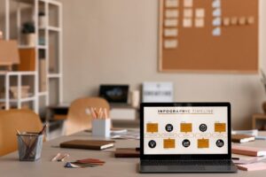 Website Management
